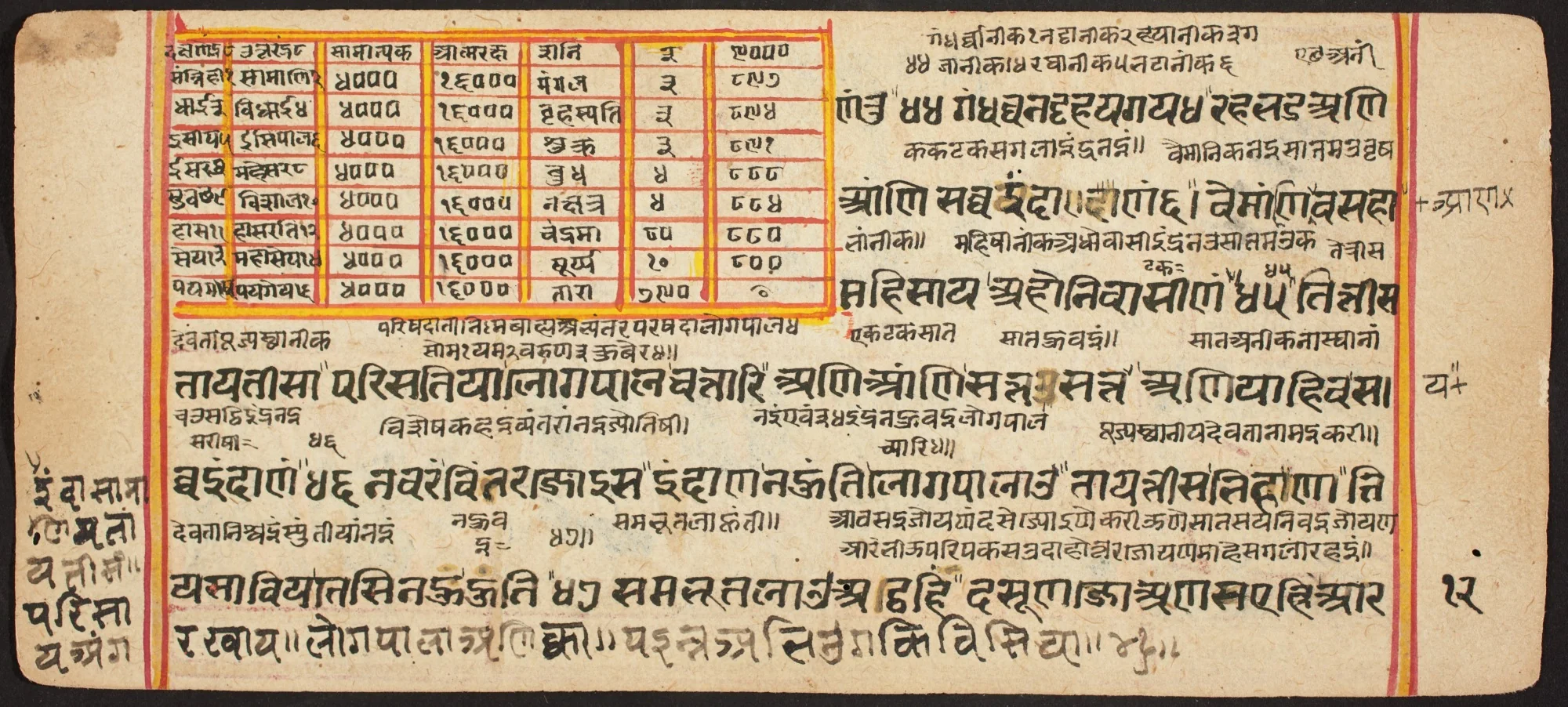 Tantric Manuscript "Sangrahani Sutra", by Unknown, unspecified