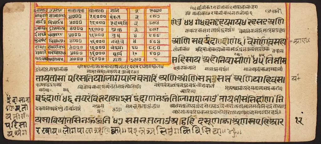 Tantric Manuscript "Sangrahani Sutra"