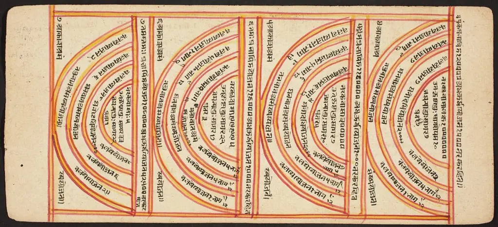Tantric Manuscript "Sangrahani Sutra"