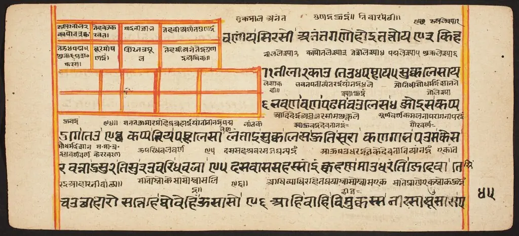 Tantric Manuscript "Sangrahani Sutra"
