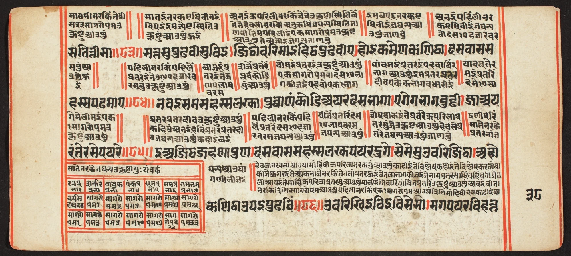Tantric Manuscript, "Sangrahani Sutra", by Unknown, unspecified