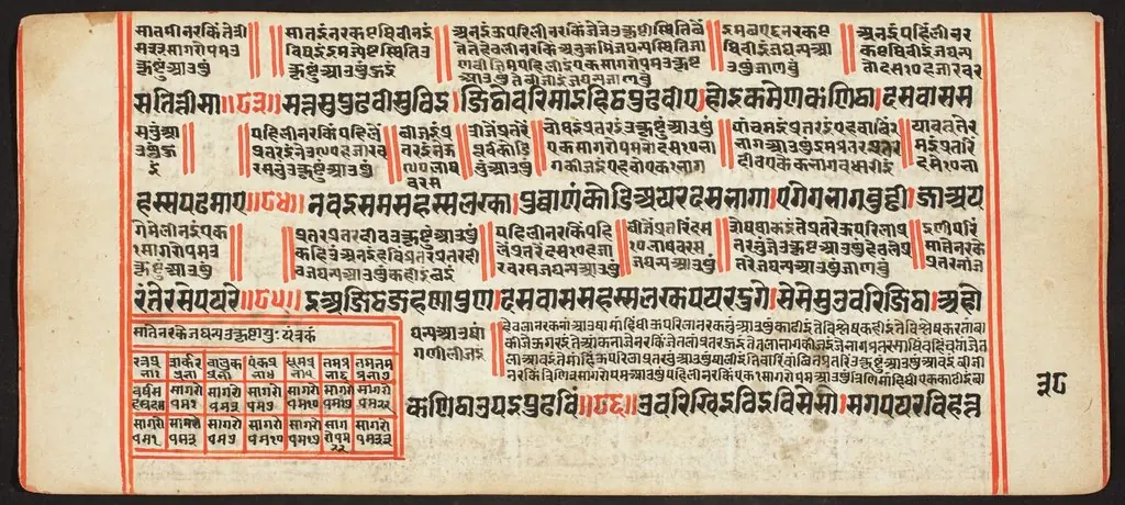 Tantric Manuscript, "Sangrahani Sutra"