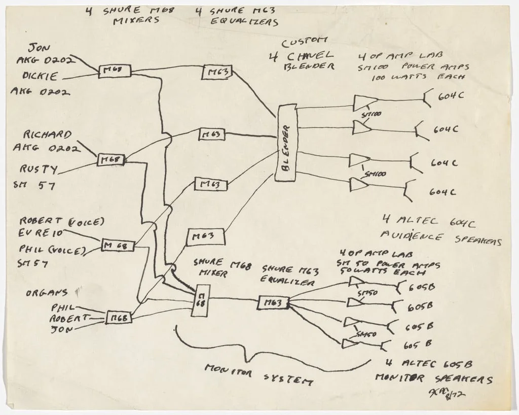 Untitled, by Philip Glass, ink, 1972