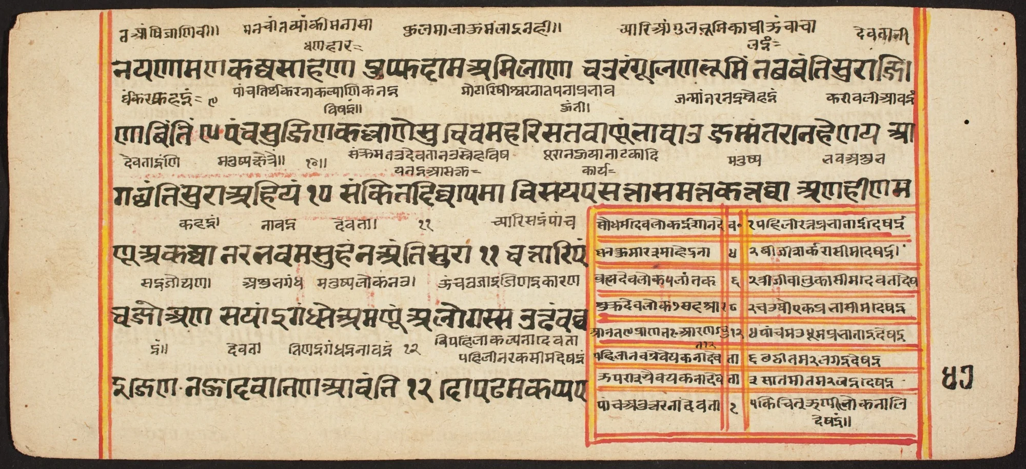 Tantric Manuscript "Sangrahani Sutra", by Unknown, unspecified
