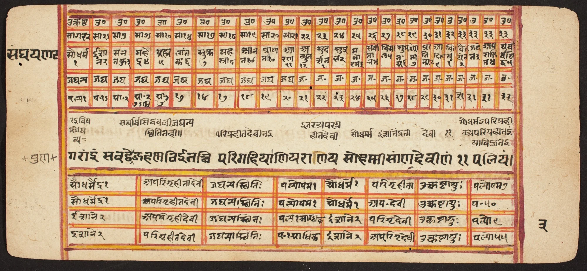 Tantric Manuscript "Sangrahani Sutra", by Unknown, unspecified