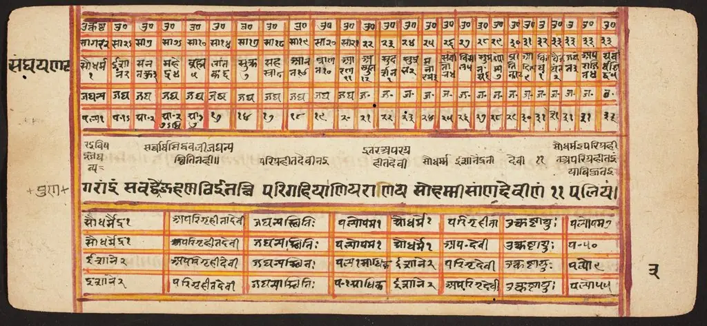 Tantric Manuscript "Sangrahani Sutra"