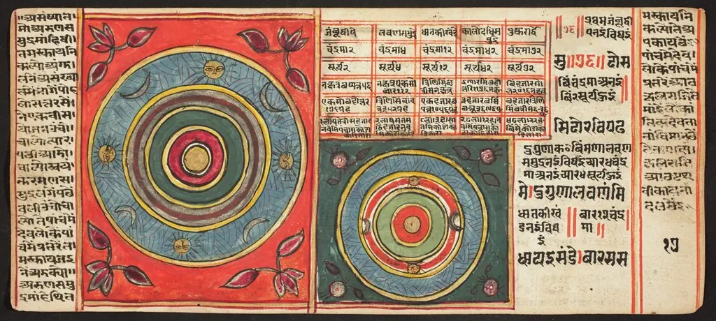 Tantric Manuscript, "Sangrahani Sutra"